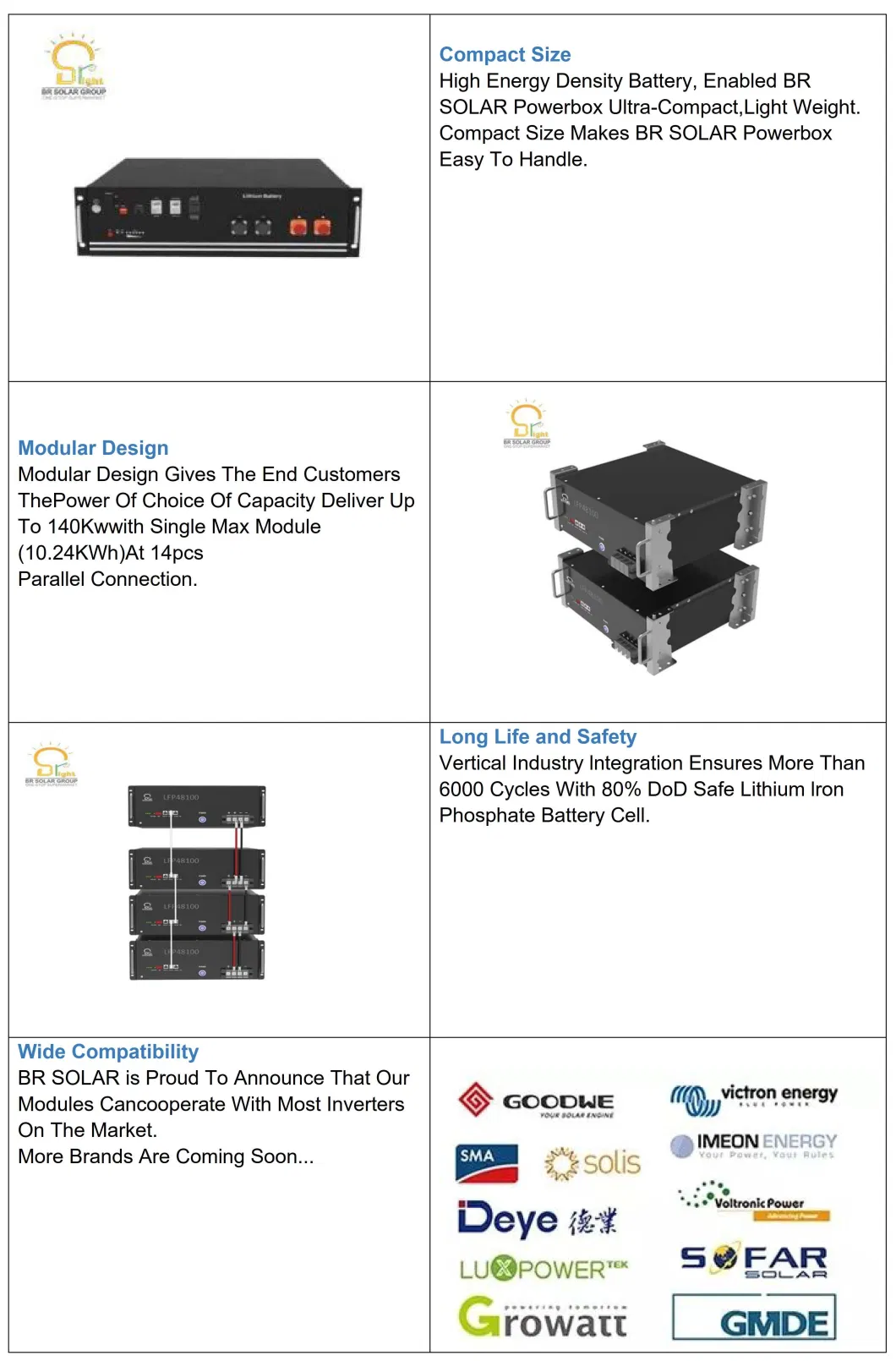 Superior 48V LiFePO4 Battery with Over 6000 Cycles Lithium Ion Storage Charger