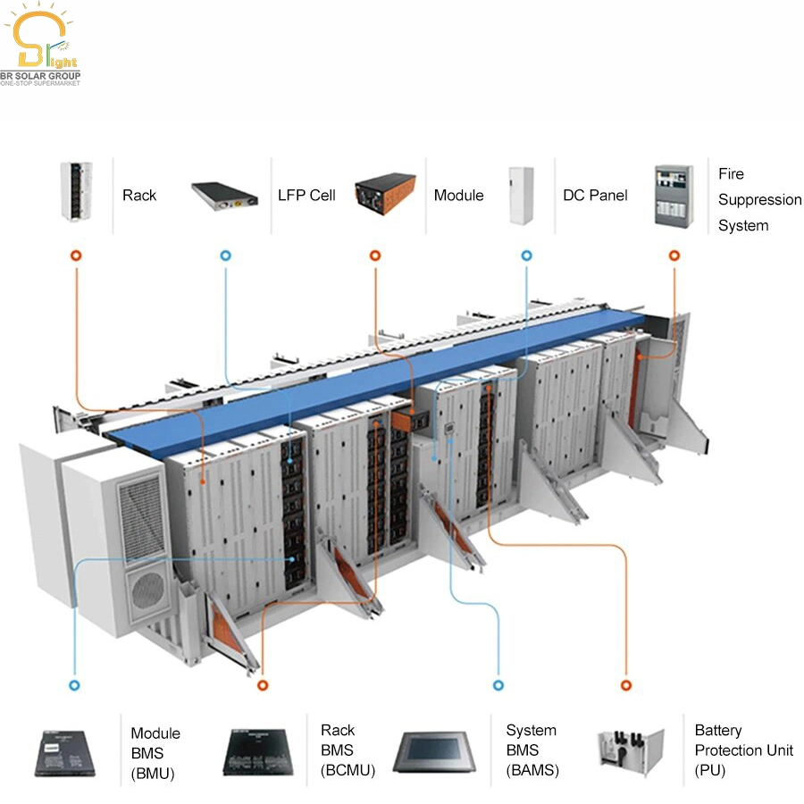 Containerized 1MWh Industrial Solar Energy Storage Solution