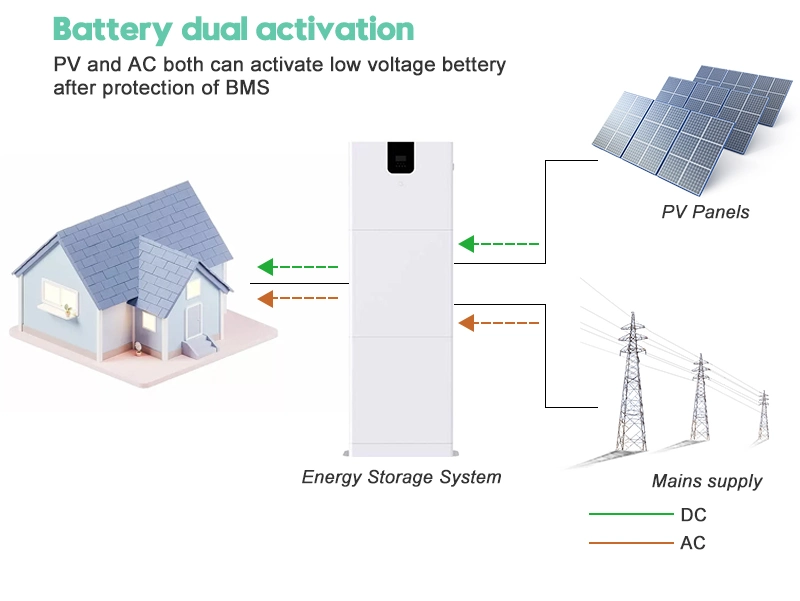 Revolutionary Solar Inverter LiFePO4 Battery Solution for Enhanced Energy Support