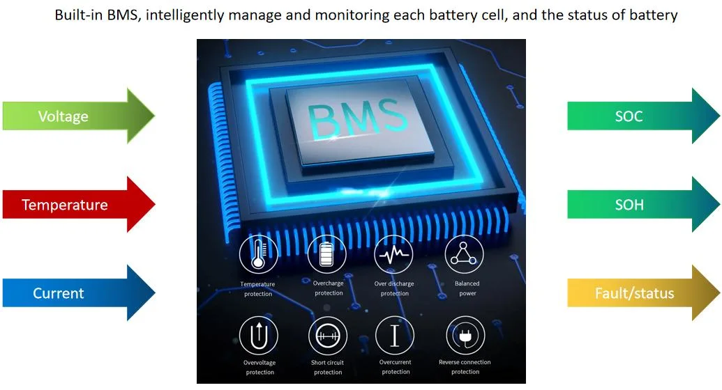 Long Lifecycle 10ah 20ah 30ah 40ah 50ah 18650 Battery Lithium Pack 12.8V 24V 36V for Cordless Device, E-Bike, Medical Device