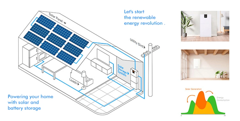 Revolutionary Solar Inverter LiFePO4 Battery Solution for Enhanced Energy Support