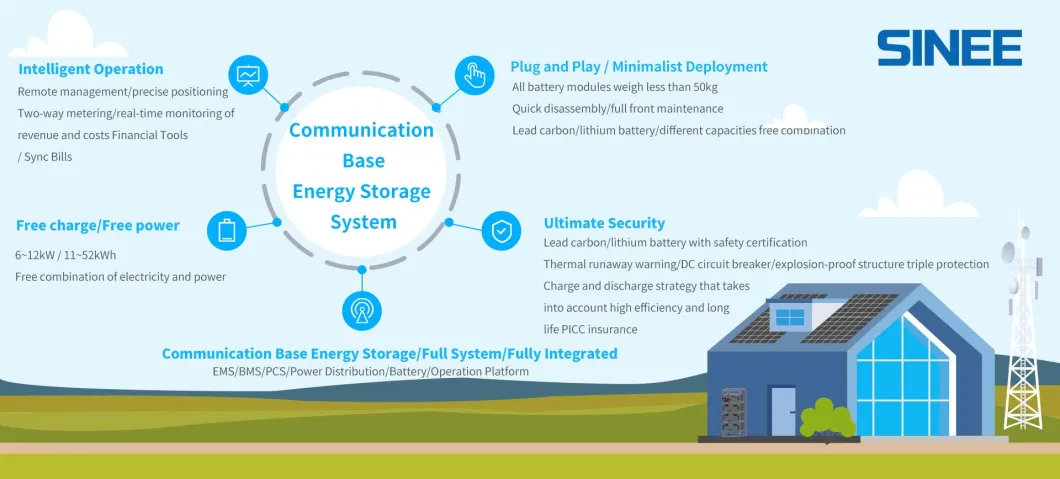 Resilient Battery Solutions for Telecommunication Networks