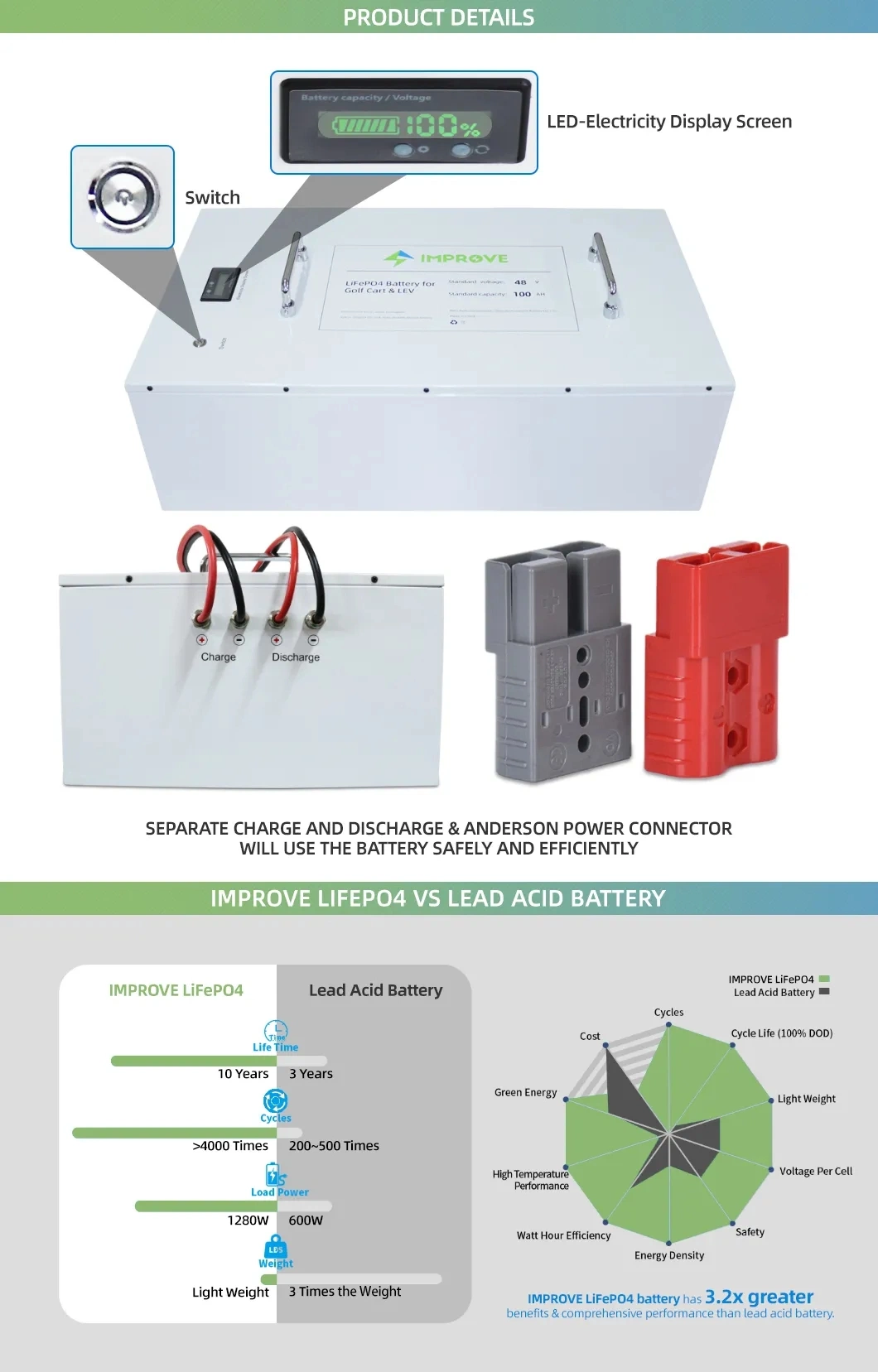 48V100ah Intelligent Robot Agv Battery Pack Electric Car Sightseeing Car Forklift LiFePO4 Lithium Ion Car Battery