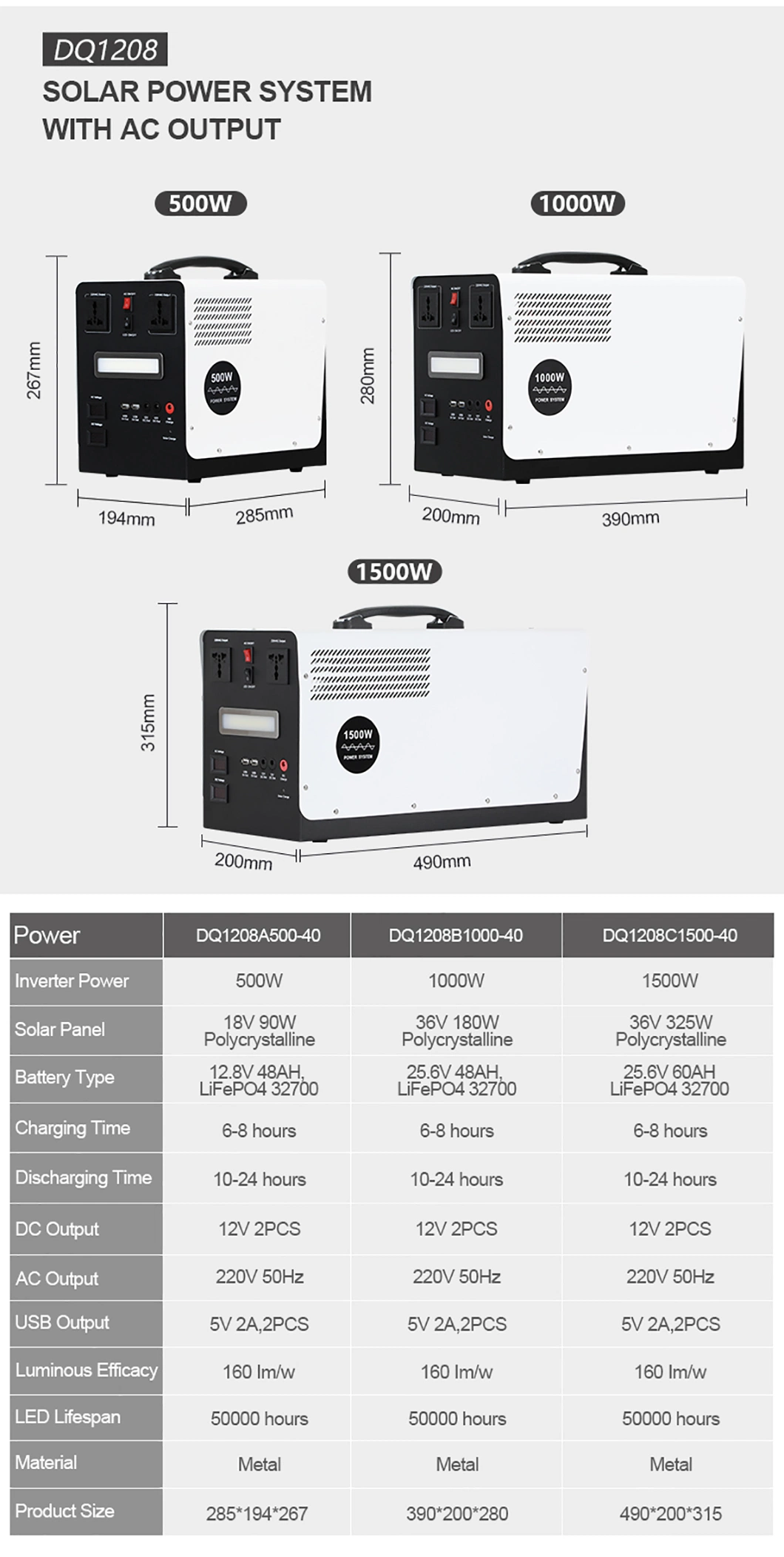 Outdoor Mobile Energy Storage Power Supply off Grid 1000W 1500W Portable Power Generator for Home Use System