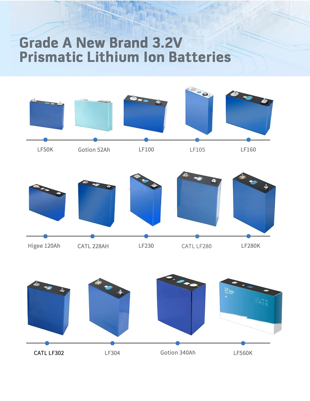 Customize Li-ion LiFePO4 Battery 3.2V 105ah Lithium Ion Golf Cart Battery Lithium Iron Phosphate Battery