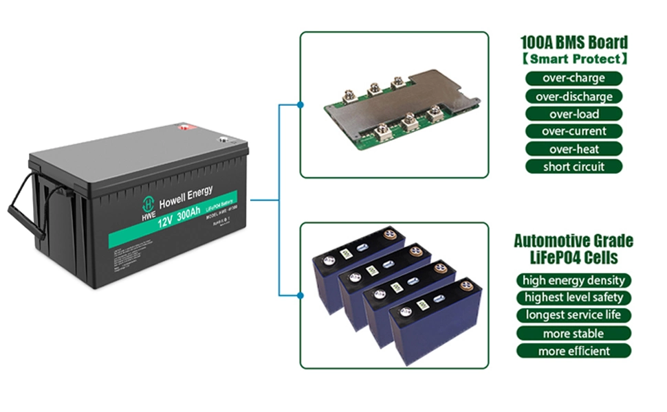 Factory 12V 300ah Rechargeable Lithium Battery Pack Solar UPS/Golf Cart Battery LiFePO4