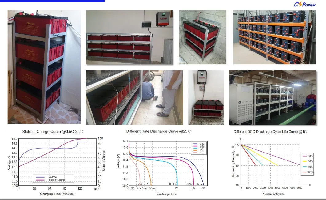 Cspower Rechargeable 12V100ah Rechargeable LiFePO4 Battery Pack /Li-ion Battery Pack 12V for Solar Storage