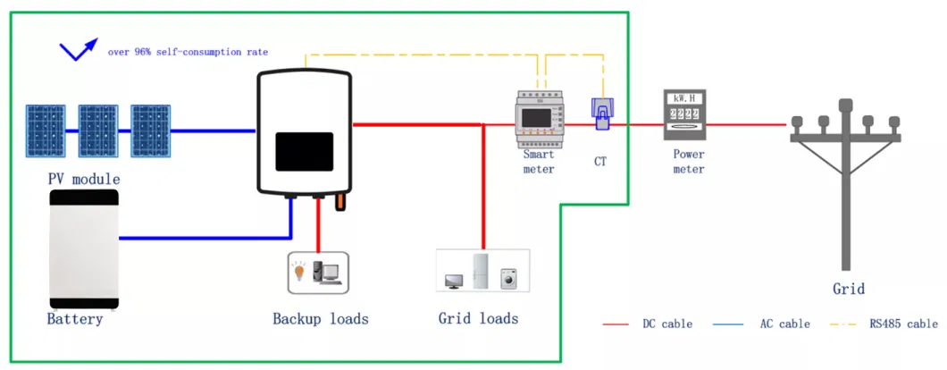 Futuristic LiFePO4 Battery Technology: Rack Mounted Solar Energy Storage System 384V 100ah 38.4kwh Ess High Voltage LFP for Reliable and Sustainable Power