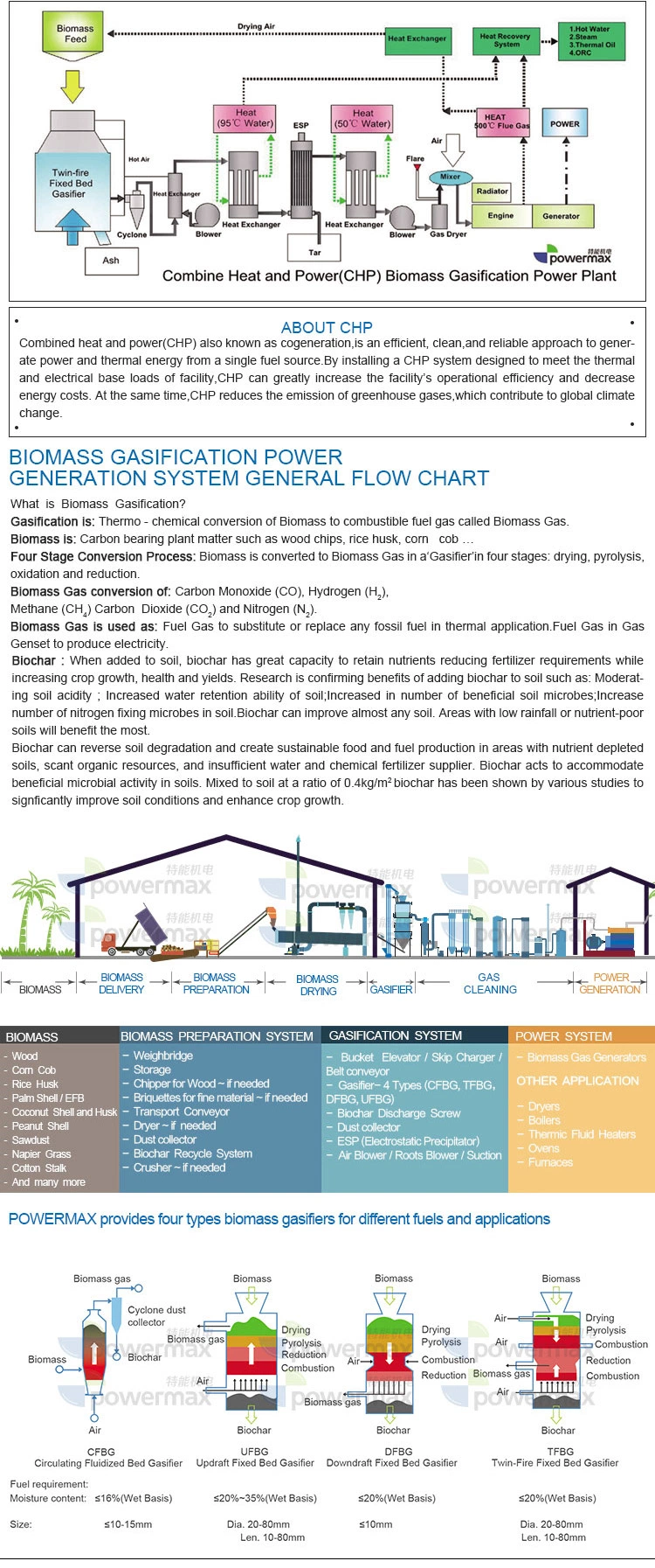 Thermal Energy Equipment Provides Clean and Green Energy