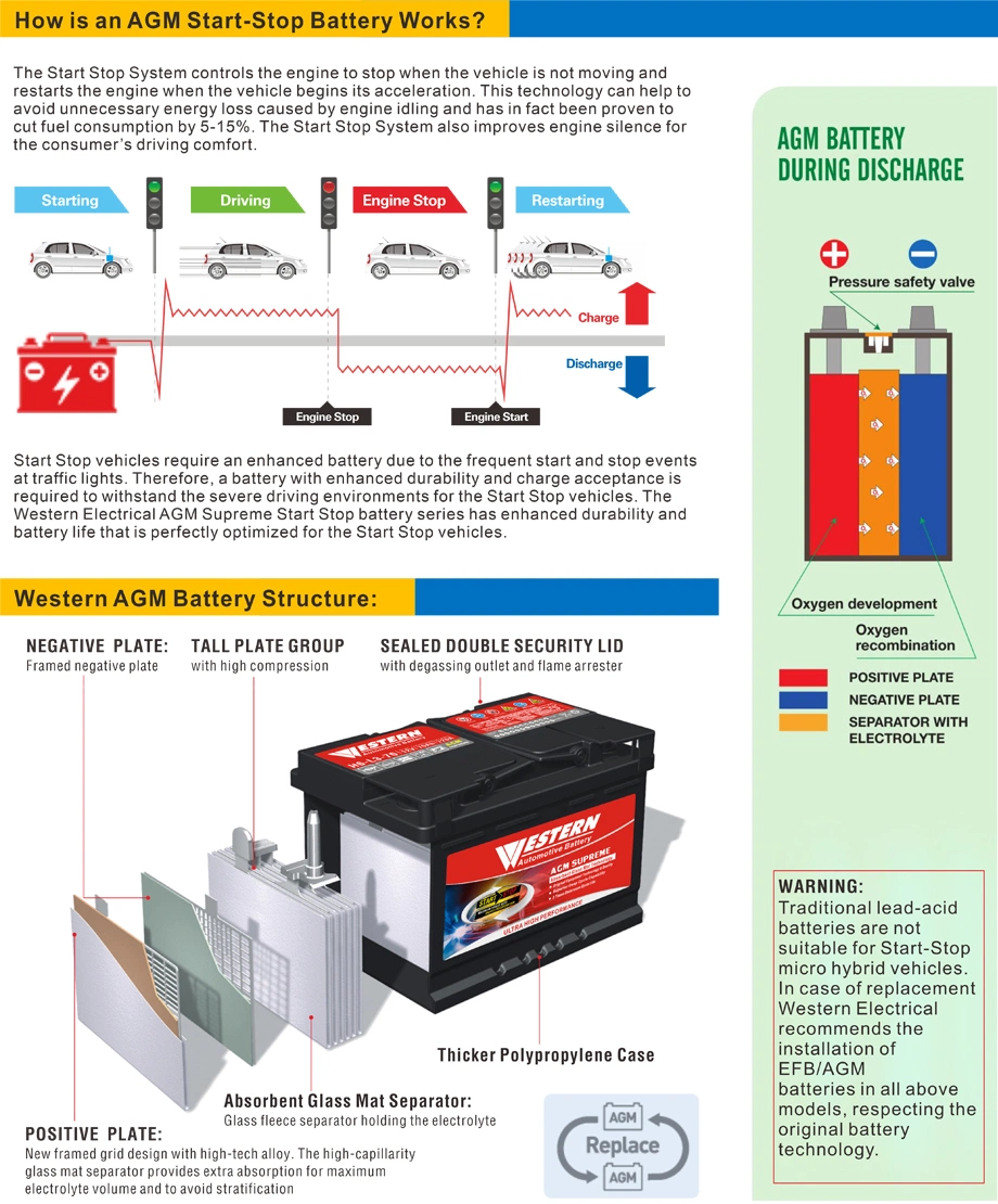 12V70ah H6 Best AGM Automotive Auto Battery for Hybrid Automobile Start-Stop Car Varta Exide Type