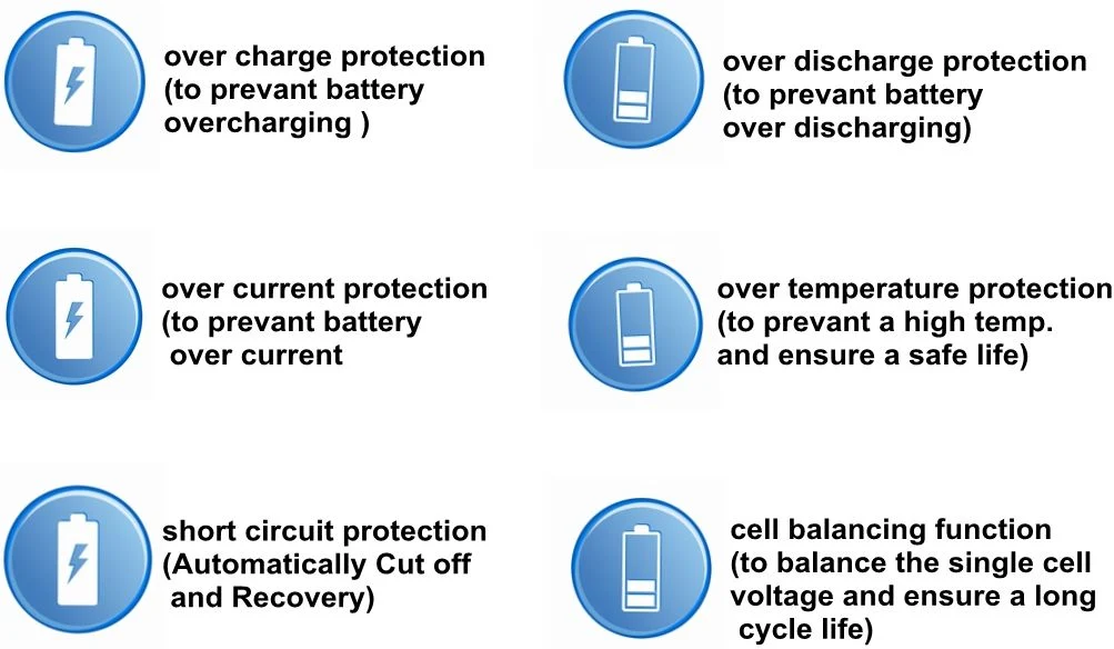 17 Years Factory CE UL 12V 10ah Starter Lithium Iron Phosphate LiFePO4 Battery Pack for Electric Vehicle, Golf Cart, RV, Caravan, Marine, Ess Storage