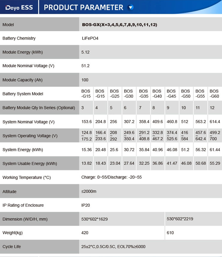 Deye Ess Bos-G LiFePO4 100ah Energy System Battery Packs