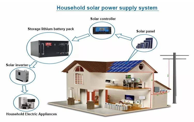 Household Energy Power Storage LiFePO4 Battery Pack Solar Home Storage 48V 100ah 200ah Lithium Battery