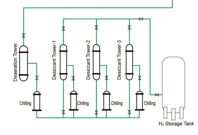 Professional Alk Hydrogen Electrolyzor for Green Hydrogen Water Electrolysis Renewable Energy Hydrogen Fuel Power Generation Green Ammonia Production