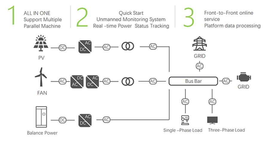 Complete Energy Storage System Ess Solution Outdoor 200kwh 100kw 30kw Ess Energy Storage System