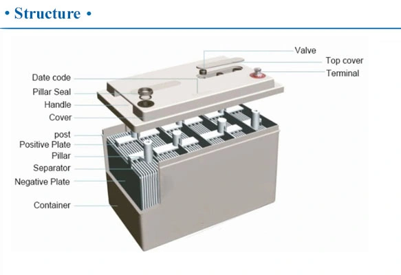 Home Power Battery Solar Storage Gel Battery for Electronic-Scale/Medical-Electronic-Equipment/Fire 12V33ah/38ah/45ah