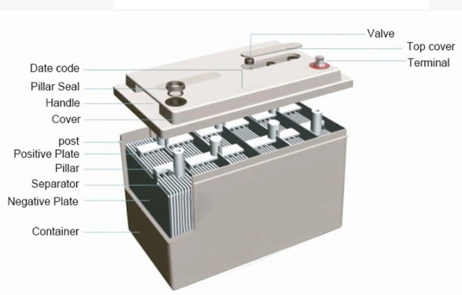 High Quality Deep Cycle Gel Battery 6V 245/190 Ah for Golf Cart EV. Excellent Cycle Life and Recovery Performance in Deep Cycle Use