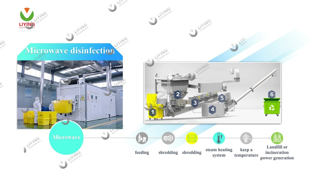 Low Energy Consumption Vehicle Mounted Hospital Contaminated Medical Waste Microwave Sterilization Car