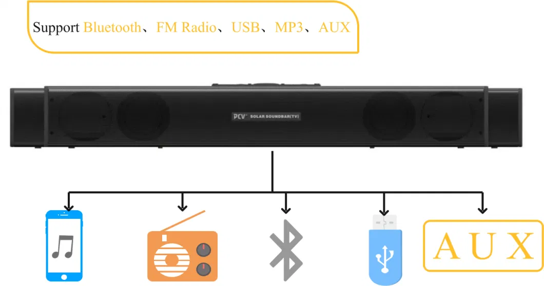 Pcv Solar Sound-Bar TV System for Solar Energy Storage Home Audio and Video System Portable Satisfy Your Indoor&Outdoor Life Needs