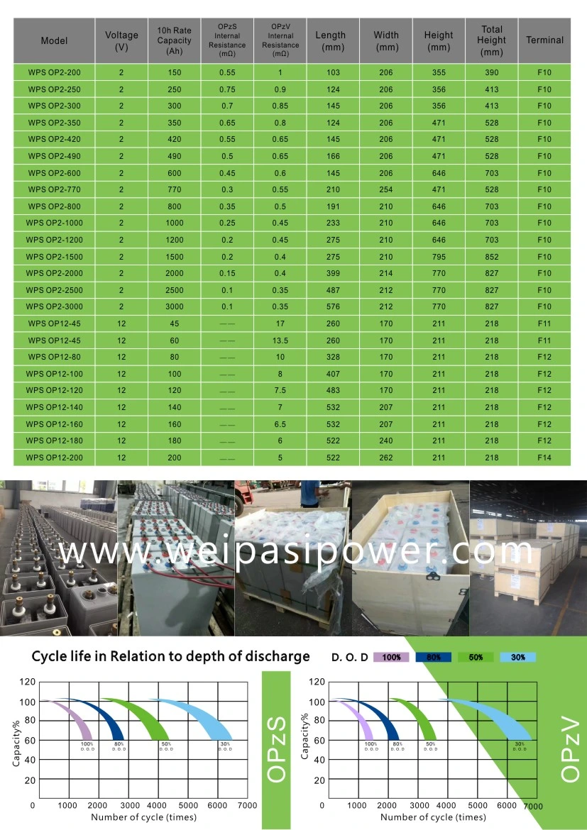 2V3000AH OPzV GEL Lead battery Tubular Plate UPS EPS Deep Cycle Solar Power VRLA Stationary Battery VanadiumFlowBattery(VFB)