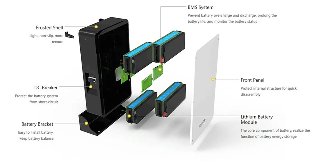 Dyness 48V 51.2V 10.24kwh Lithium Powerwall Battery Powerdepot Li-ion Battery Pack