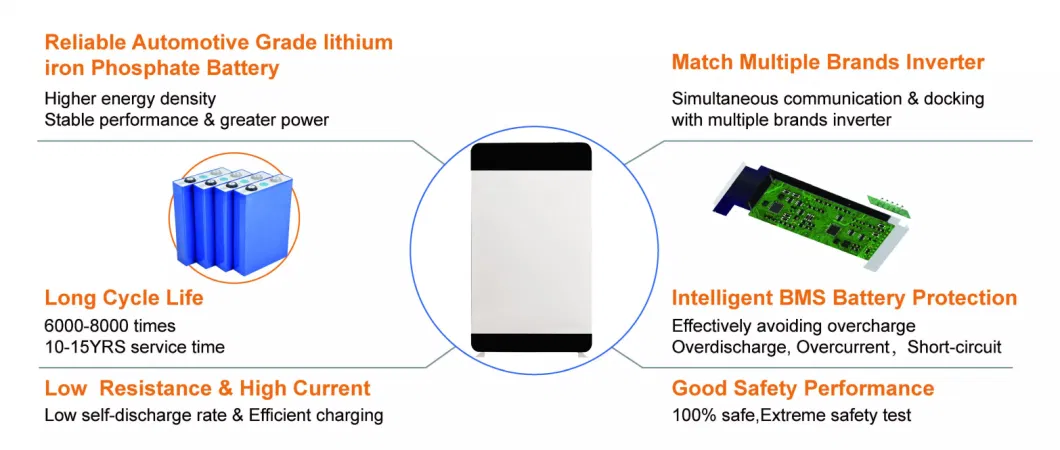 Futuristic LiFePO4 Battery Technology: Rack Mounted Solar Energy Storage System 384V 100ah 38.4kwh Ess High Voltage LFP for Reliable and Sustainable Power