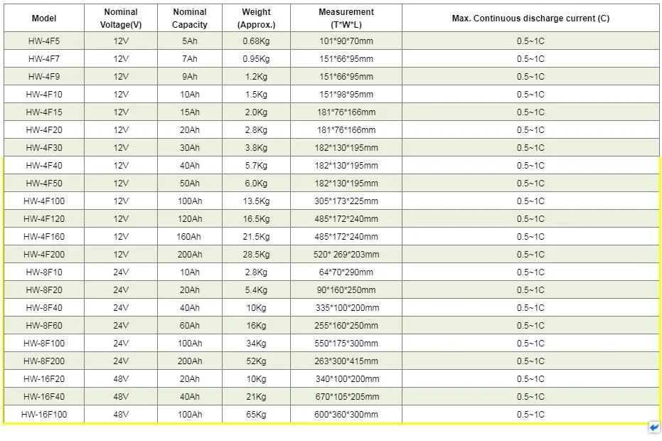 Deep Cycle 12V 400ah Lithium Ion Battery Pack for Solar Energy Storage System