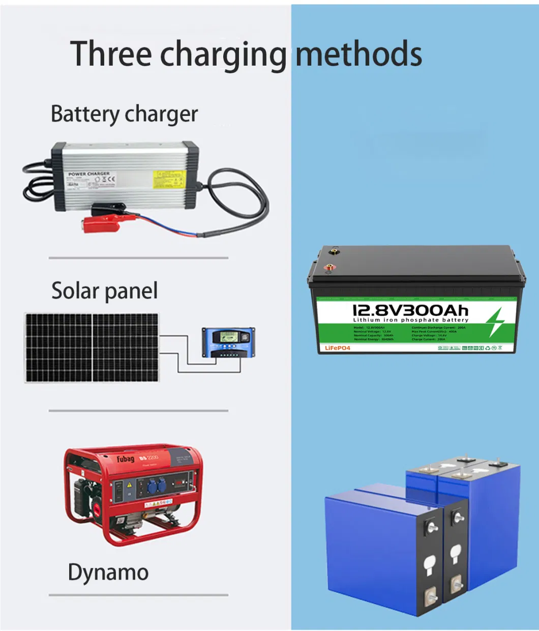 Deep Cycle Solar Lithium Battery Pack 12V 24V 36V 20ah 36ah 50ah 100ah 120ah 150ah 200ah 300ah 400ah LiFePO4 Lithium Ion Battery for RV Golf Cart