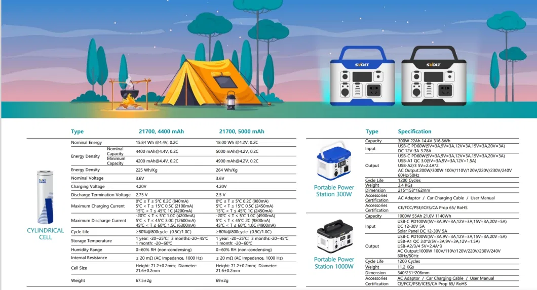 Small Medium Large Outdoor and Household Portable Energy Storage Battery