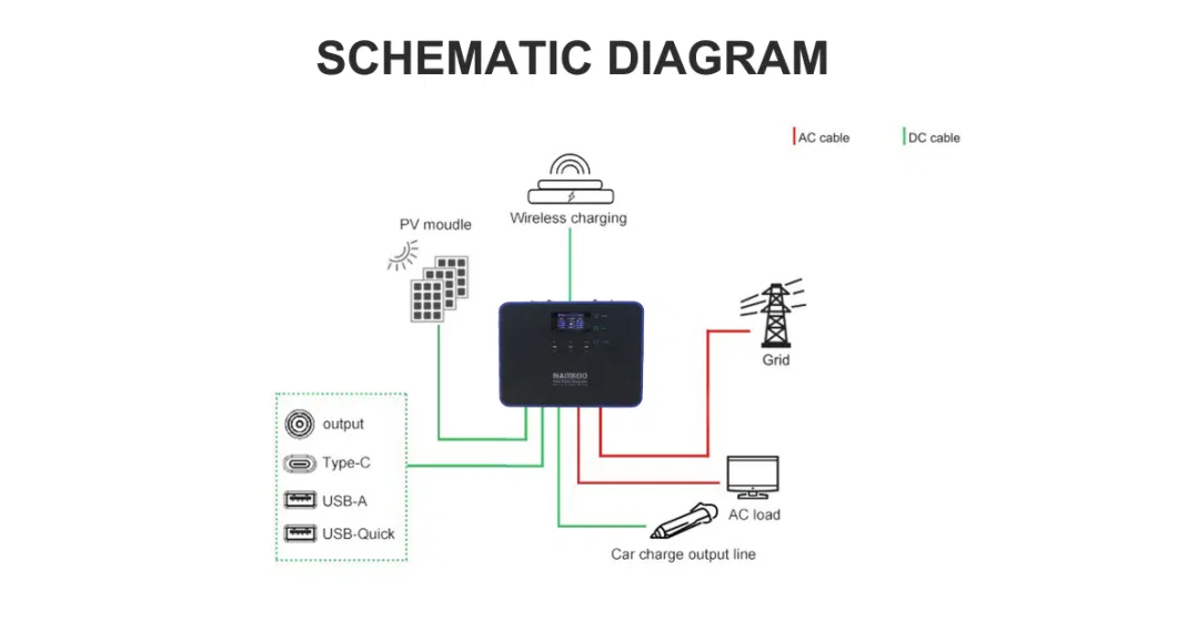 Outdoor Energy Storage Station Power Bank Electricity Supply 1000W Portable Power Station for Emergency Power Supply