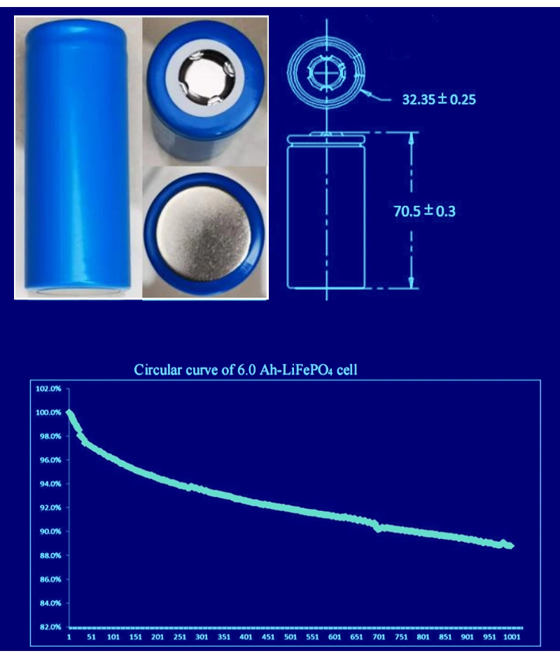 a+ LiFePO4 Cells 32700 3.2V 5800mAh 6000mAh Cylindrical Lithium Solar Battery for Medical Device/UPS/Power Station/Solar Street Light