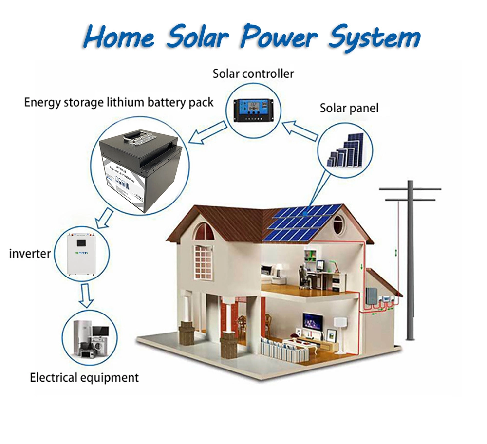 Deep Cycle Portable 48V 100ah Lithium Power Battery for Solar Energy Storage