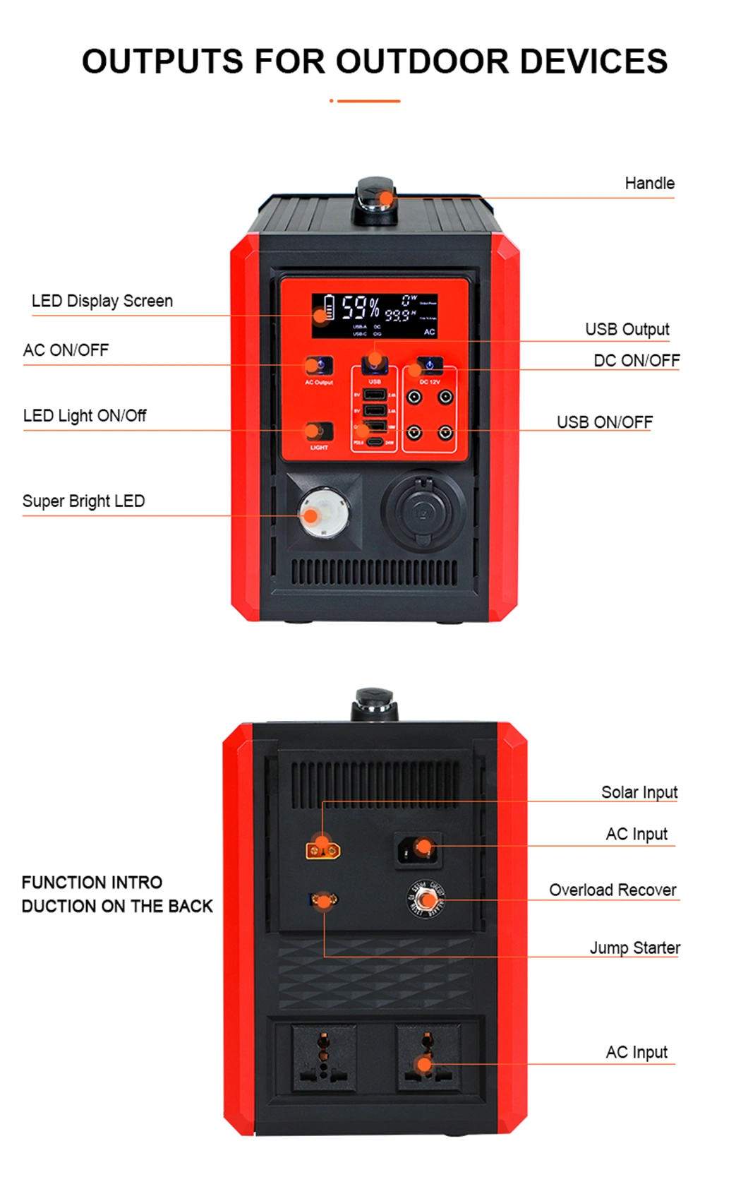 1000W AC DC Outlets Backup Lithium Battery Home Energy Storage Power Supply Outdoor Portable Power Station