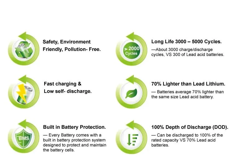 12V 24V 48V 12.8V Solar Storage 200ah 300ah Rechargeable Lithium Battery Pack 12V LiFePO4 Battery LFP Battery for Solar/Telecom/Golf Cart