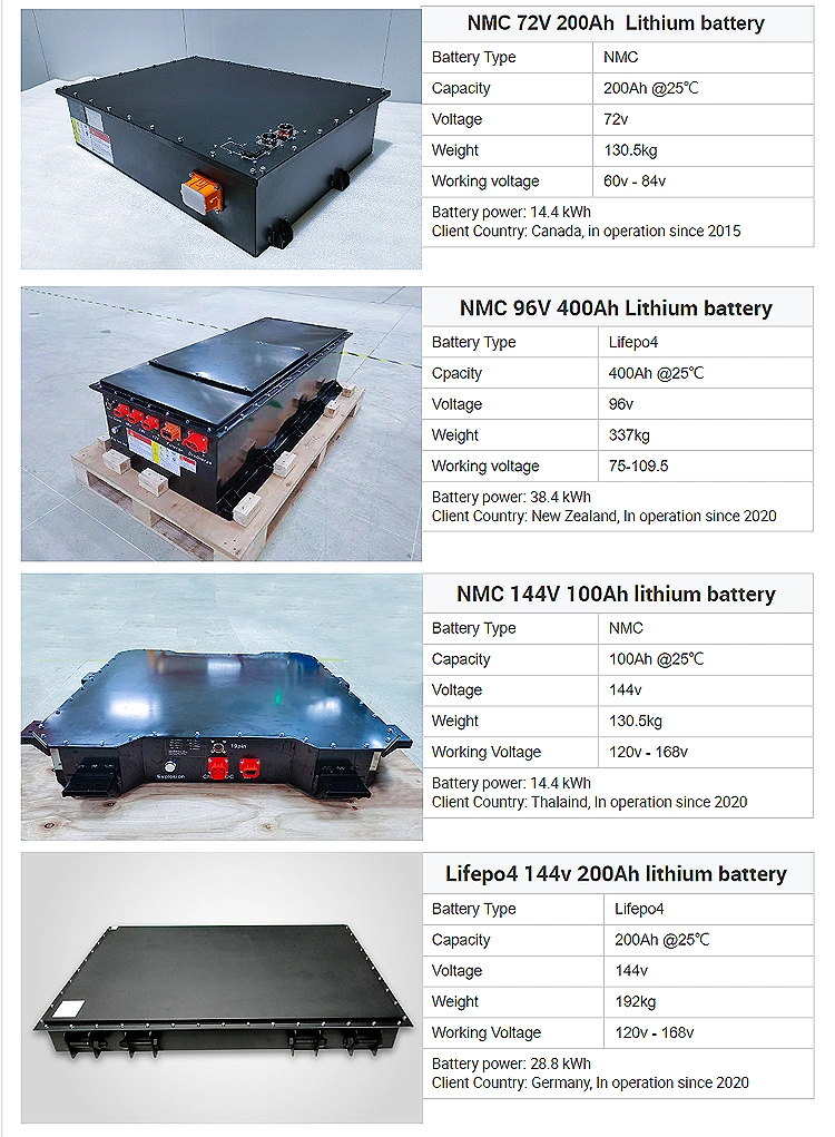 High Voltage OEM 614V 100ah EV Car Battery 144V 200ah for Electric Car/Vehicle/Boat/Forklift/Lifts