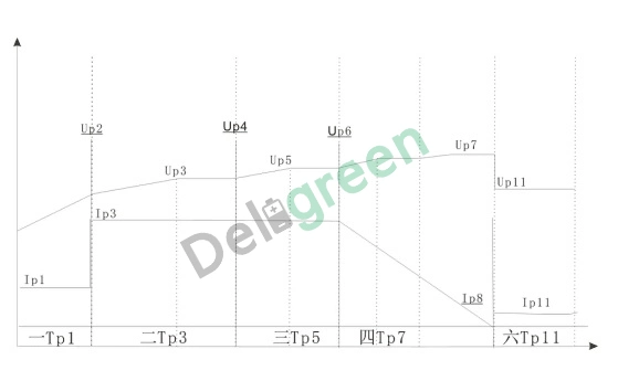 24V 36V 48V 72V 96V 148V 10A15A 20A 25A 30A 35A 40A Customized /LiFePO4 Charger 12V Lithium Ion Golf Cart Batteries