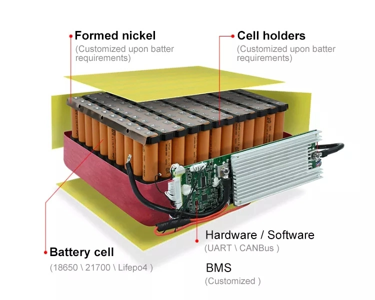 OEM Factory Customized Golf Cart 36V 48V 72V Lithium Ion 20ah 60ah 90ah 18650 21700 Nmc LiFePO4 Battery Pack with BMS for Automatic Euipment, E-Bike