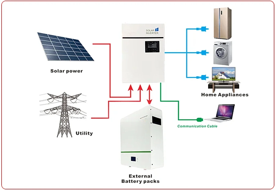 Battery Pack Energy Storage Home Modular Outdoor Energy Storage System