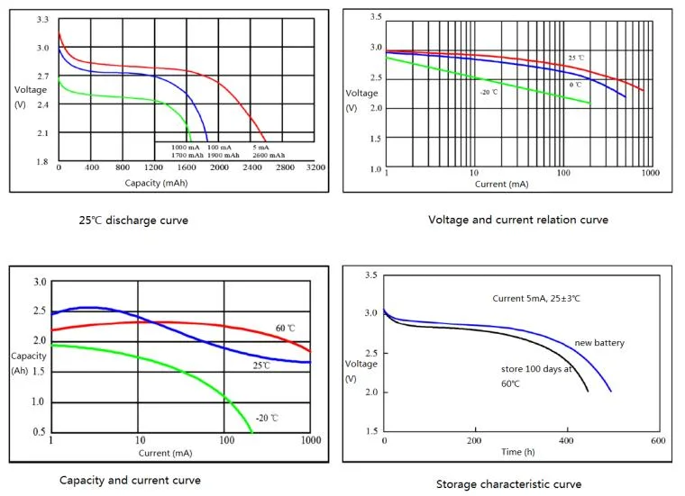 3V 2600mAh Cr17505 Non-Rechargeable Lithium Battery for Medical Devices