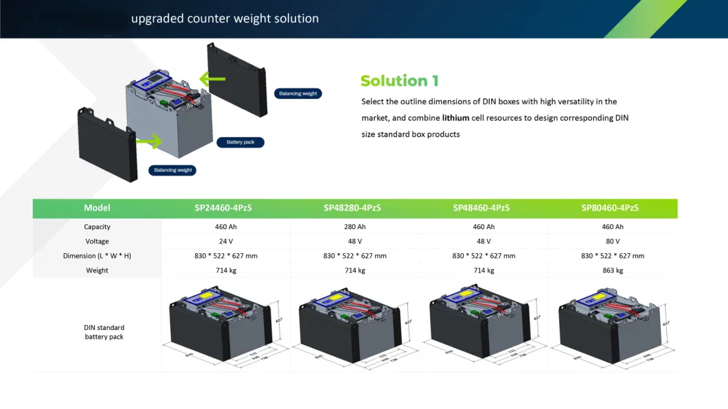 72V 420ah Electric Forklift Lithium-Ion Battery, Specification Used Lift Truck Class I, Used Forklift Battery Upgrade, Deep Cycle Lithium Iron