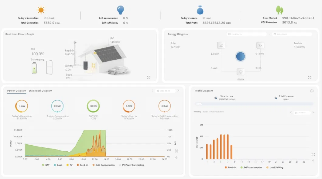 Green Storage Home and Outdoor Energy Storage Power System Wholesaler Solar Edge Single Phase Inverter China Residential Energy Storage System