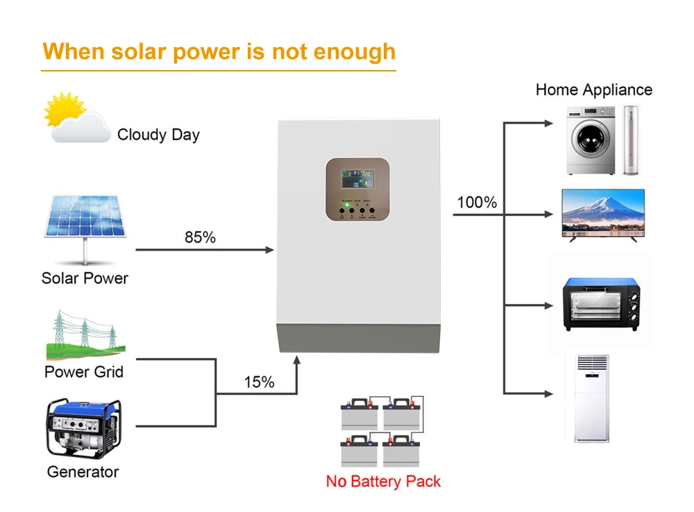 Nextgreenergy Pure Sine Wave 51.2V 100ah Inverter Pack Outdoor Household 5kw Solar Energy Storage System with Lithium Battery