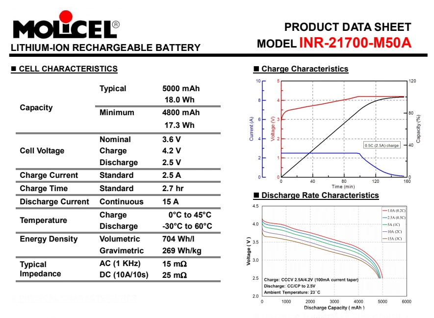 Low Temperature 12V 24V 100ah 200ah BMS Deep Cycle Solar System LiFePO4 Molicel Lithium Ion Battery