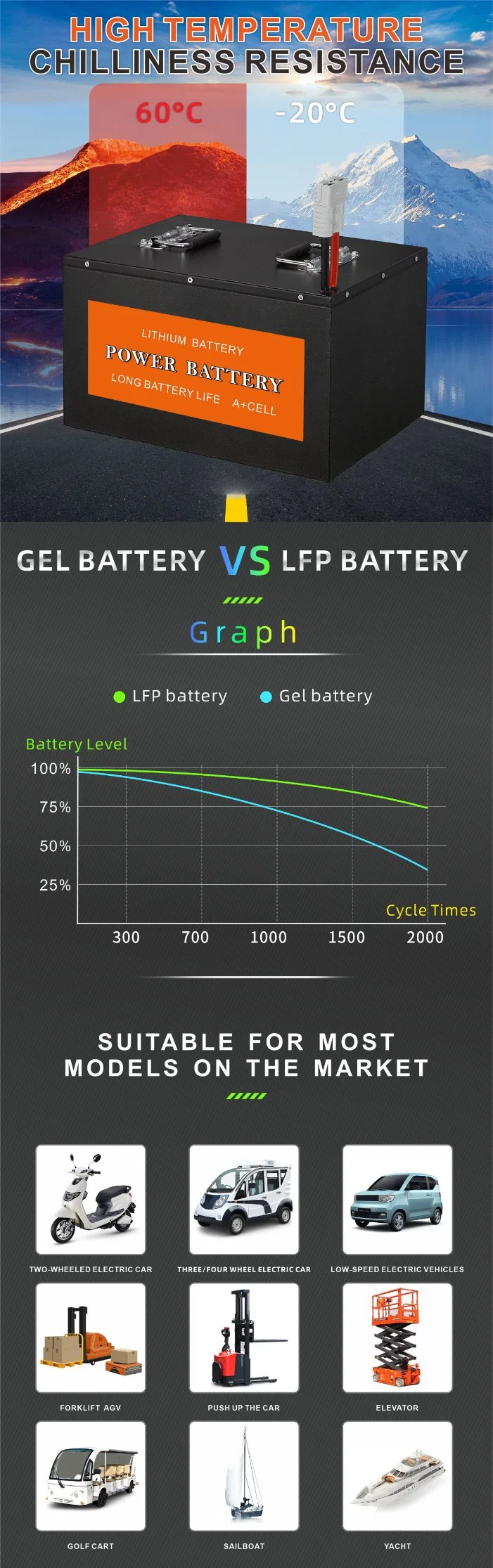 48V 105ah 150ah 200ah Power Battery LiFePO4 Four-Wheel Sightseeing Car Golf Cart Lithium Iron Phosphate Battery Pack