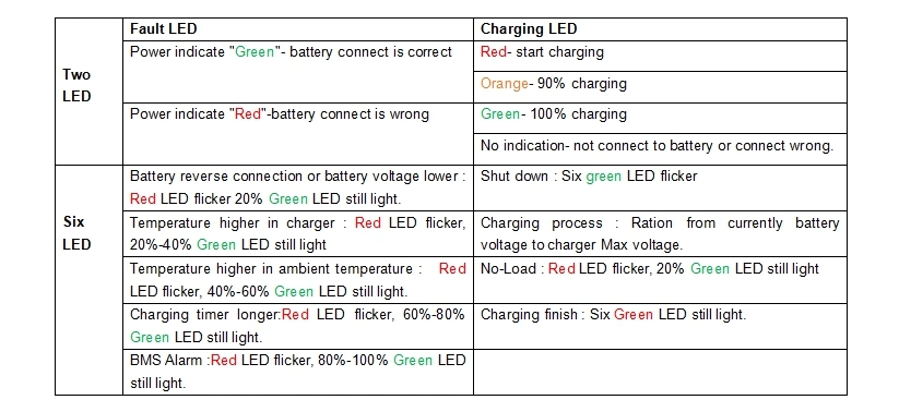 24V 36V 48V 72V 96V 148V 10A15A 20A 25A 30A 35A 40A Customized /LiFePO4 Charger 12V Lithium Ion Golf Cart Batteries