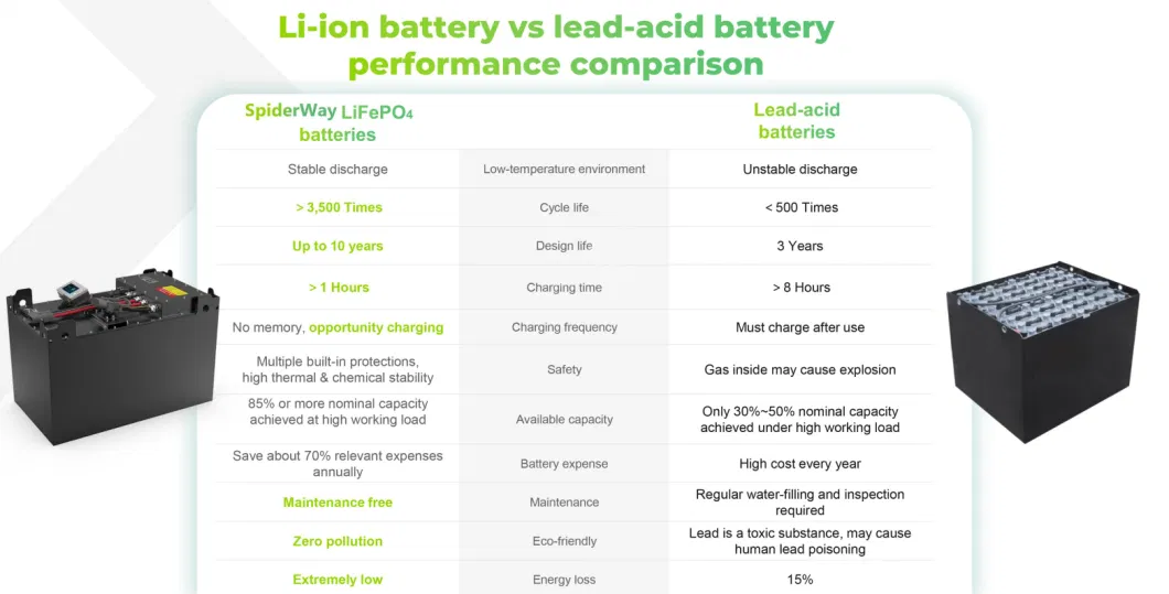 Factory OEM 24V 210ah LiFePO4 Lithium Phosphate Battery Pack for Energy Storage System RV Golf Cart Forklift