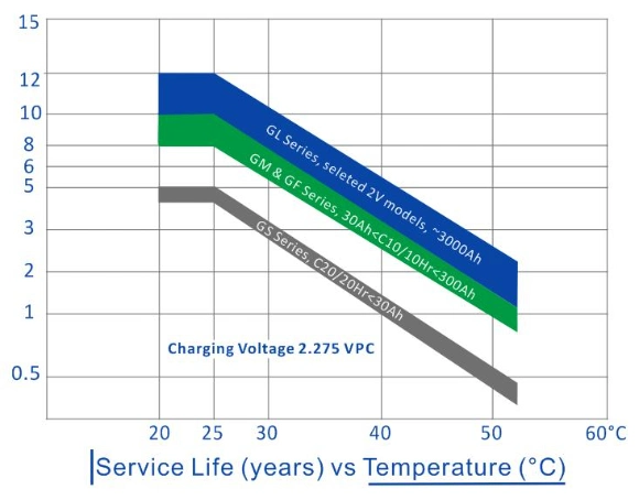 GEM BATTERY Lithium LiFePo4 12.8V50AH Battery - PowerFlow Energy Storage Solution