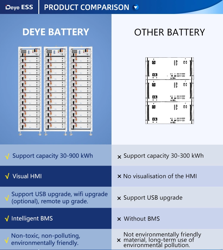 Deye Ess Bos-G LiFePO4 100ah Energy System Battery Packs