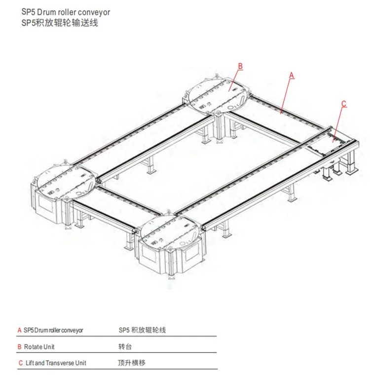 Custom Chain Conveyors Custom Conveyor Solutions