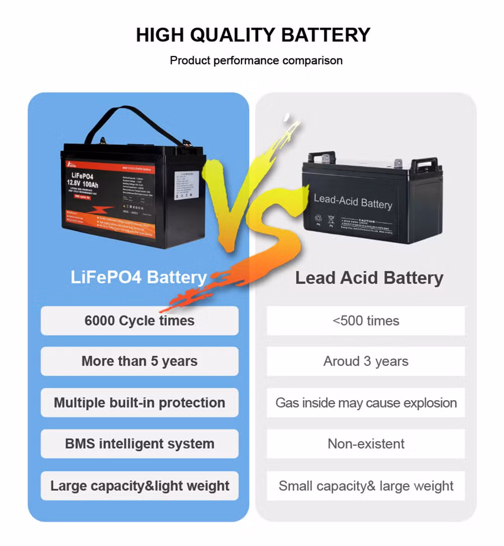 Hbowa 12V LiFePO4 Battery Pack 500ah 400ah with BMS Lithium Power Golf Cart Batteries RV Campers off-Grid Solar Energy Storage Battery